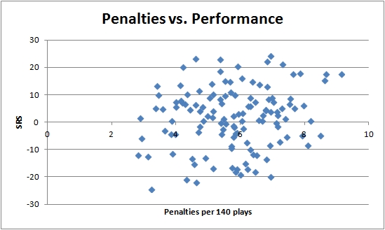 131016_penalties