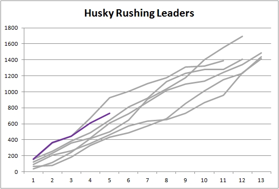 rushing_leaders_5