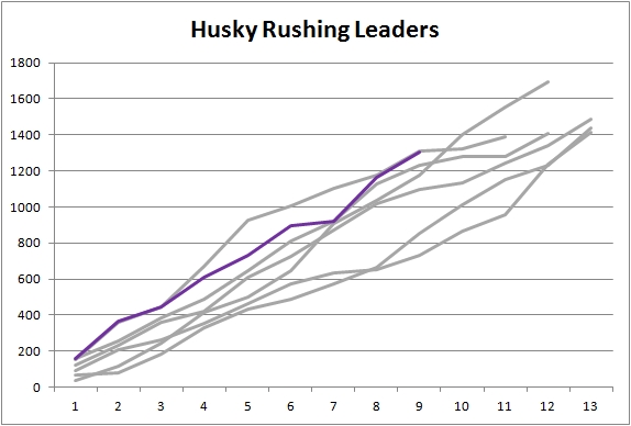rushing_leaders_5